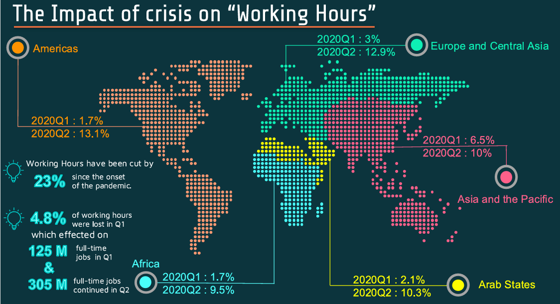 Build Back Better – ASEAN Data Science Explorer 2020